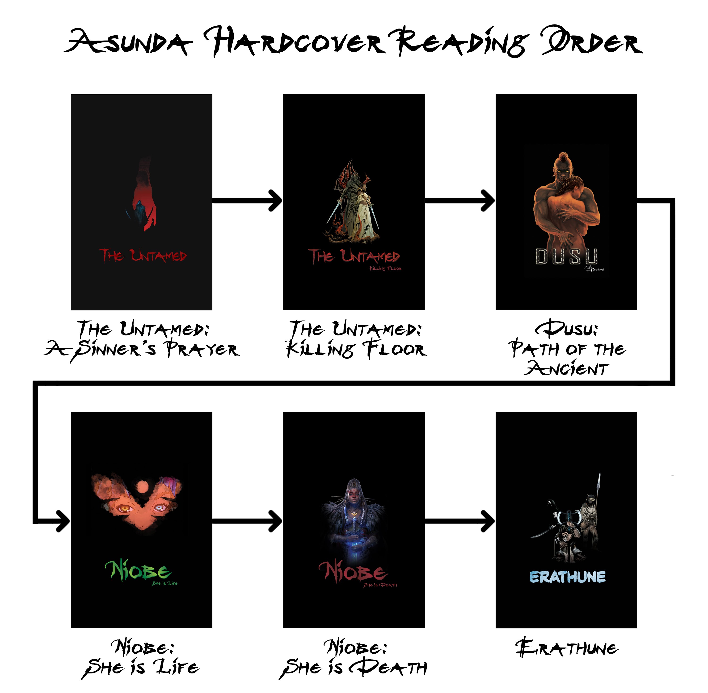 Asunda Hardcover Bundle